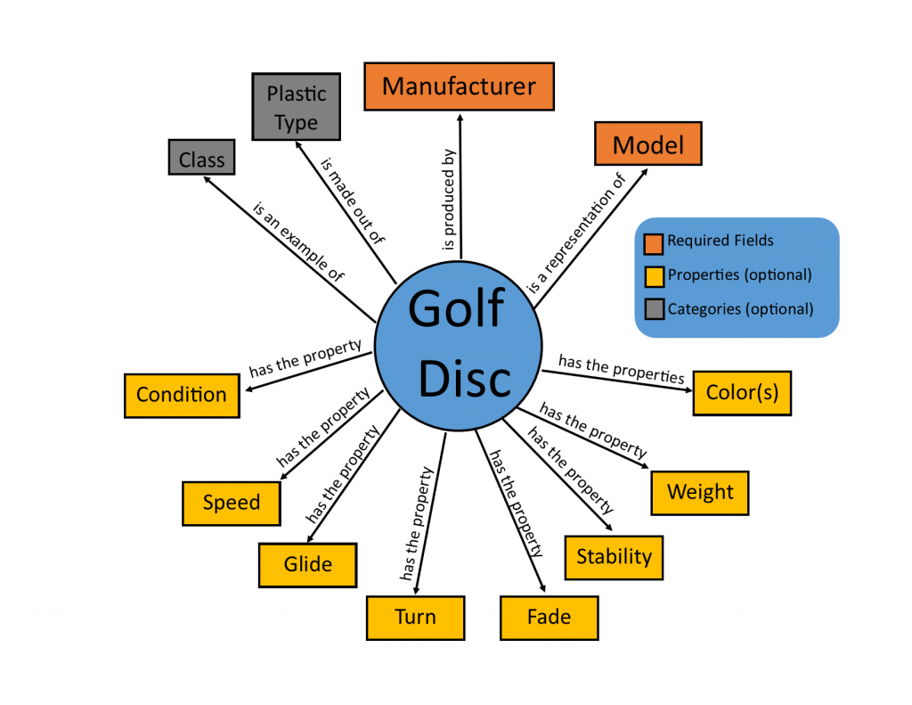 Disc Golf Diagram